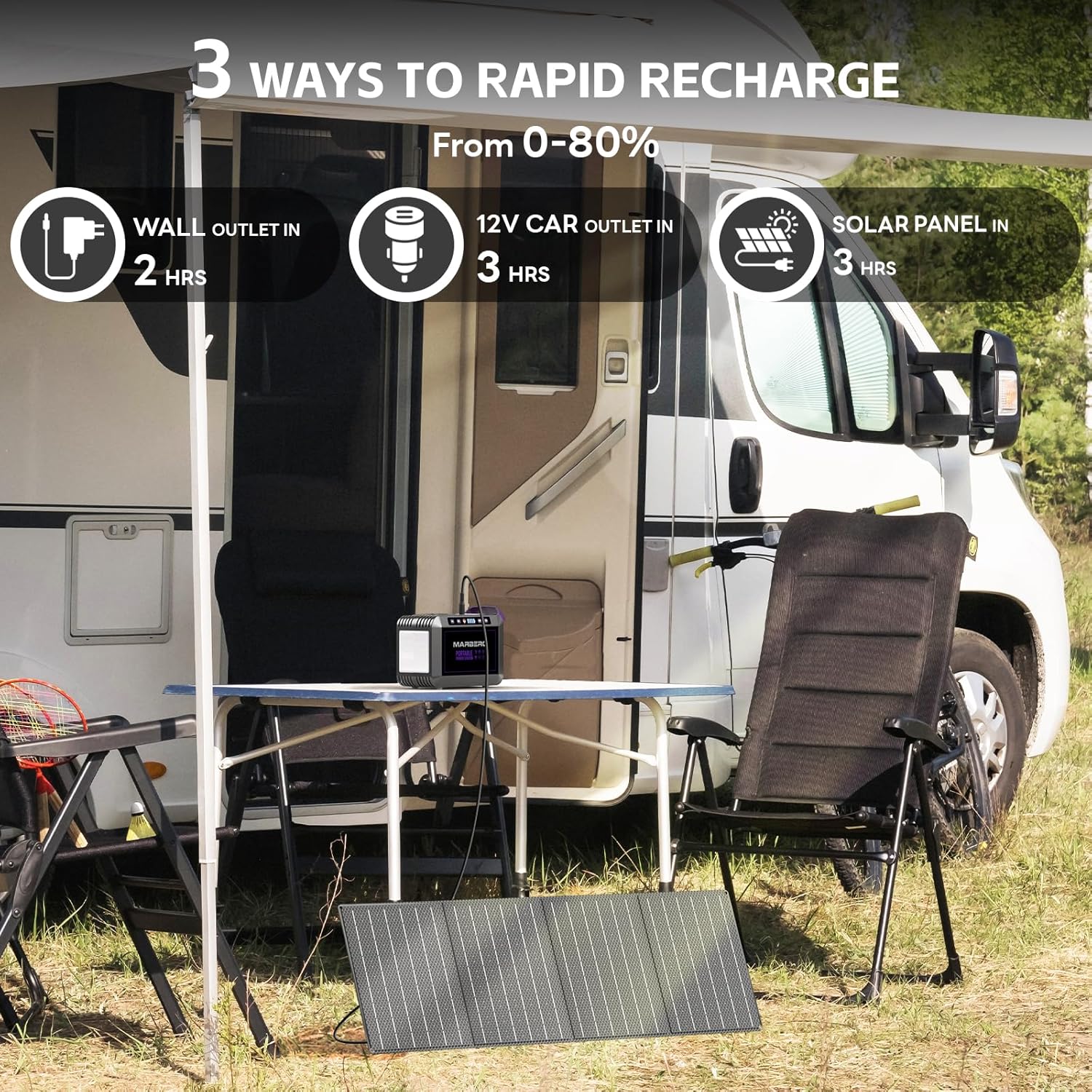 MARBERO 172Wh Solar Generator with 40W Solar Panel Included