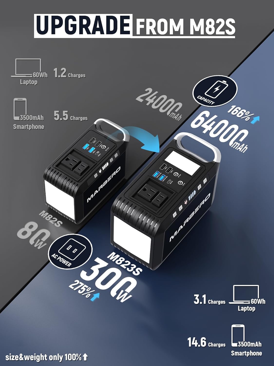 MARBERO 237Wh 300W Portable Power Station