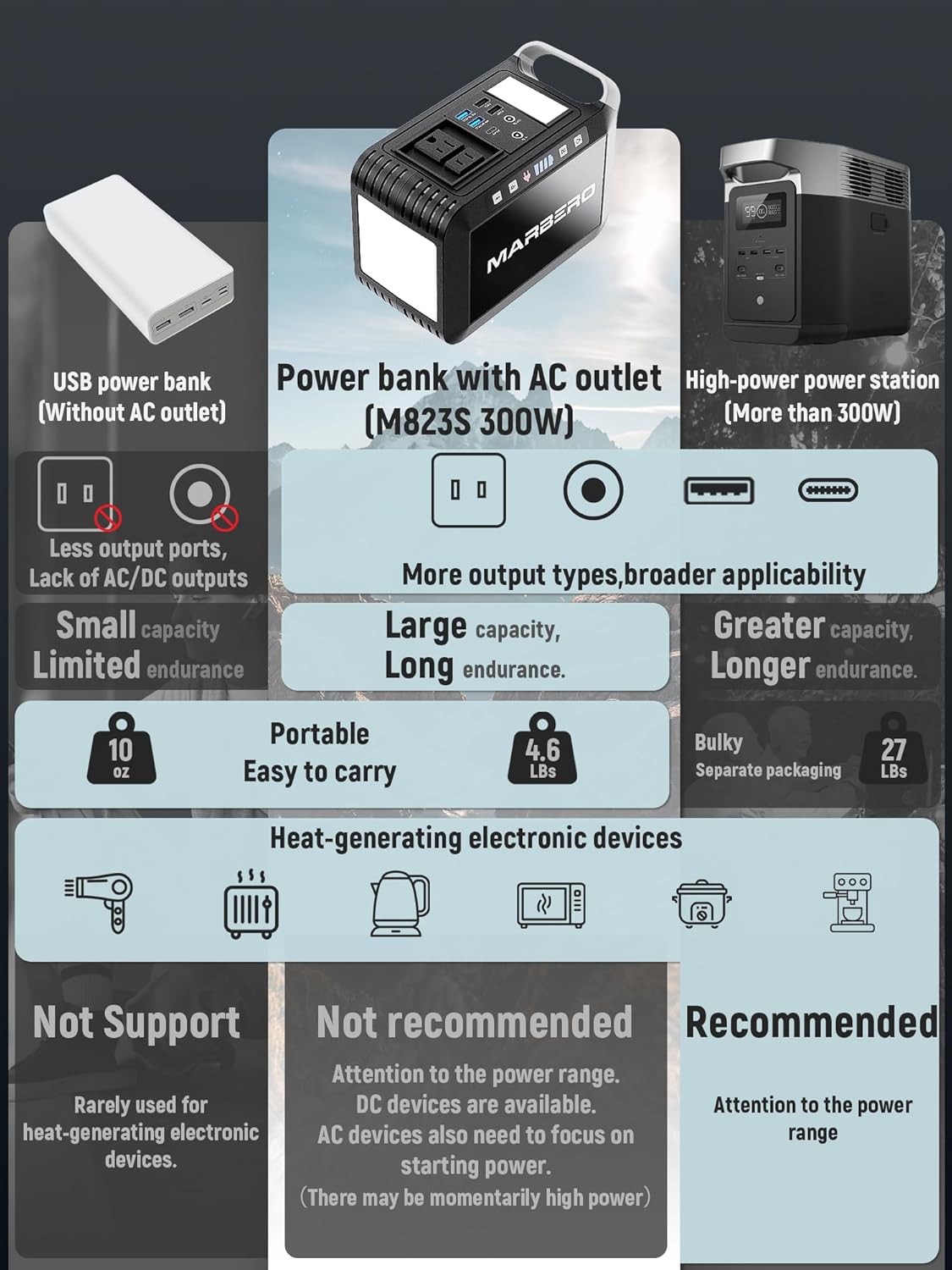 MARBERO 237Wh 300W Portable Power Station