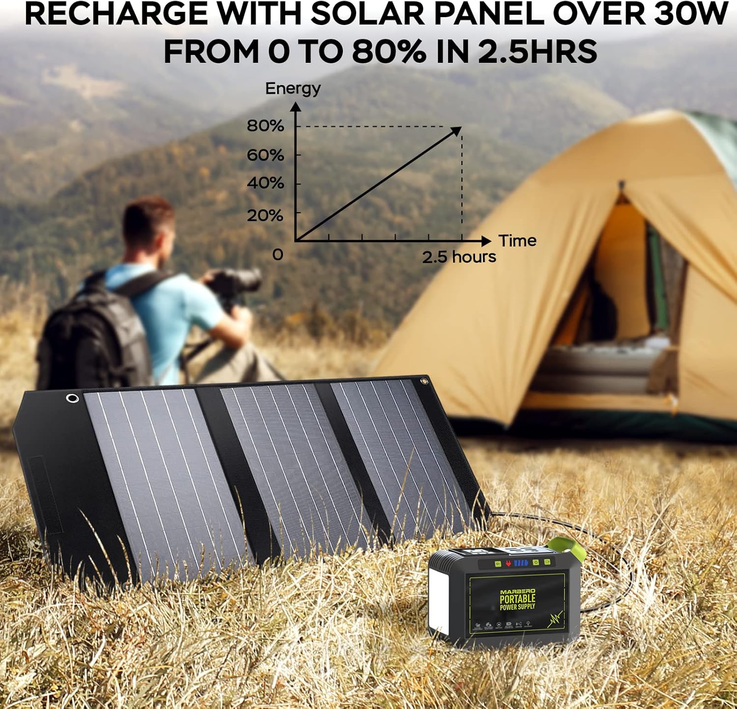 MARBERO 88Wh Portable Power Station